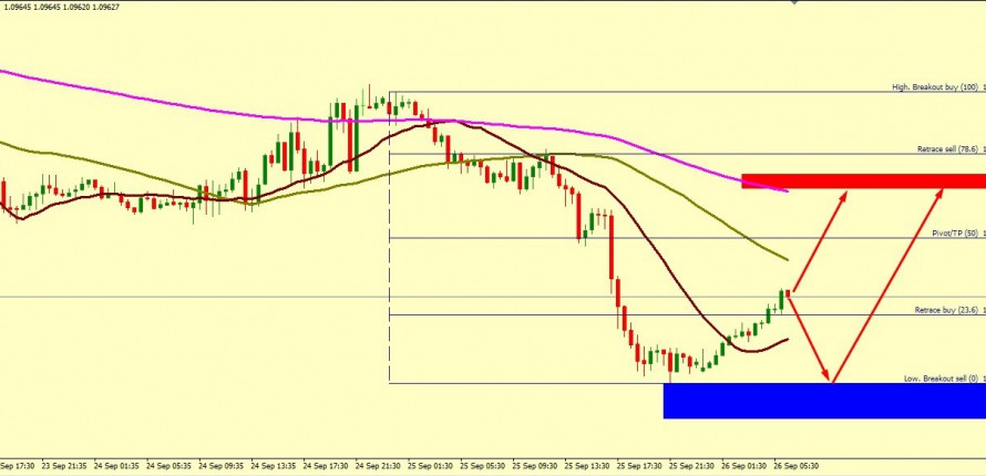 EUR/USD CORRECTION ACCEPTED