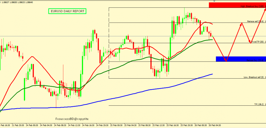 EUR/USD BULLS FIGHTS