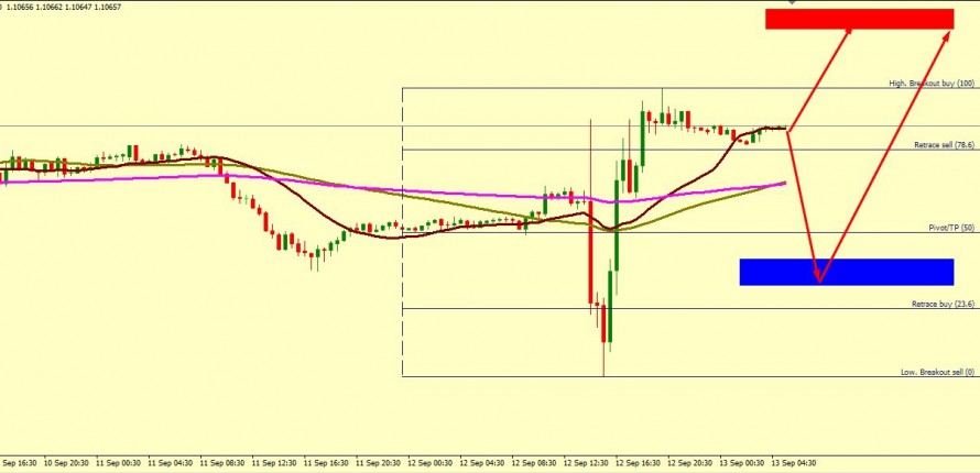 EUR/USD BULLS FIGHTS