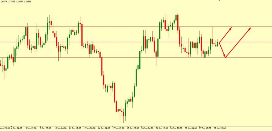 GBP/USD STILL ON UP MOVE ABOVE 1.2698