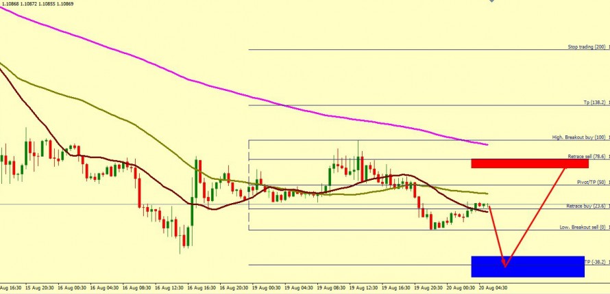 EUR/USD SUPPORT AROUND 1.1052