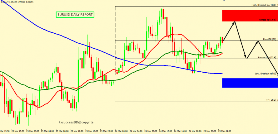 EUR/USD CORRECTION ACCEPTED