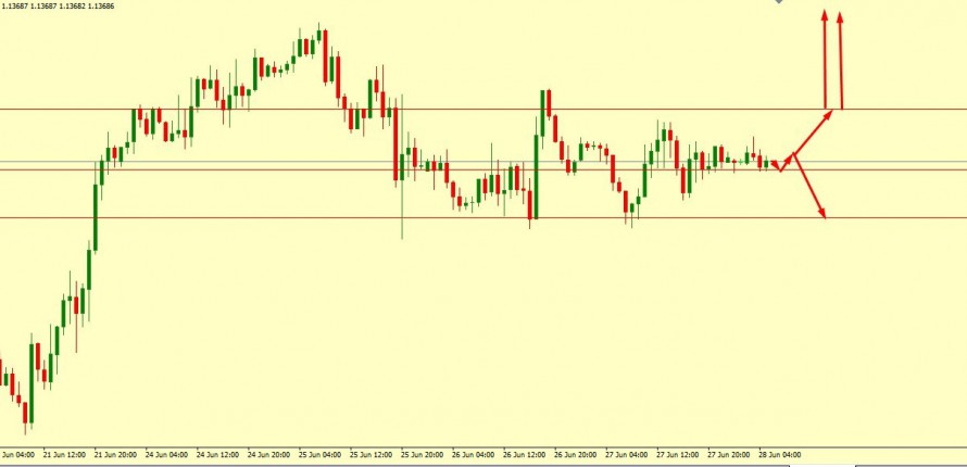 EUR/USD STEADY ON G-20 MEETING