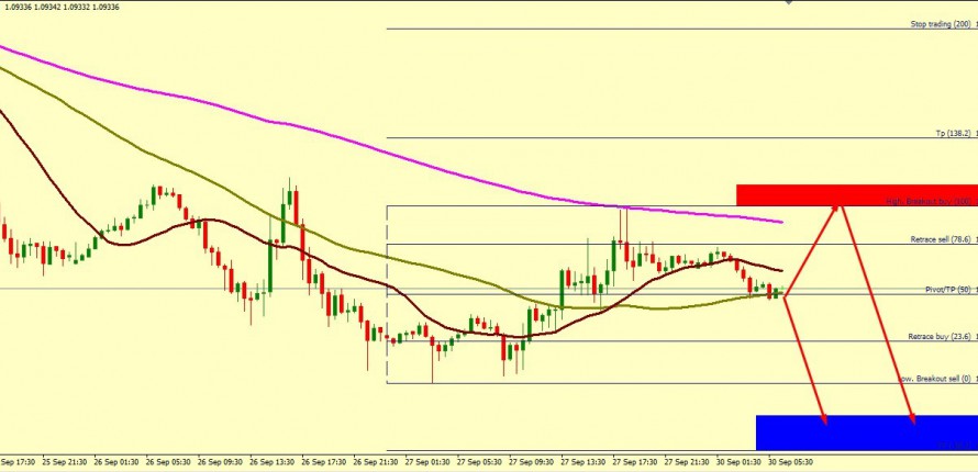 EUR/USD BEARISH PROSPECTIVE