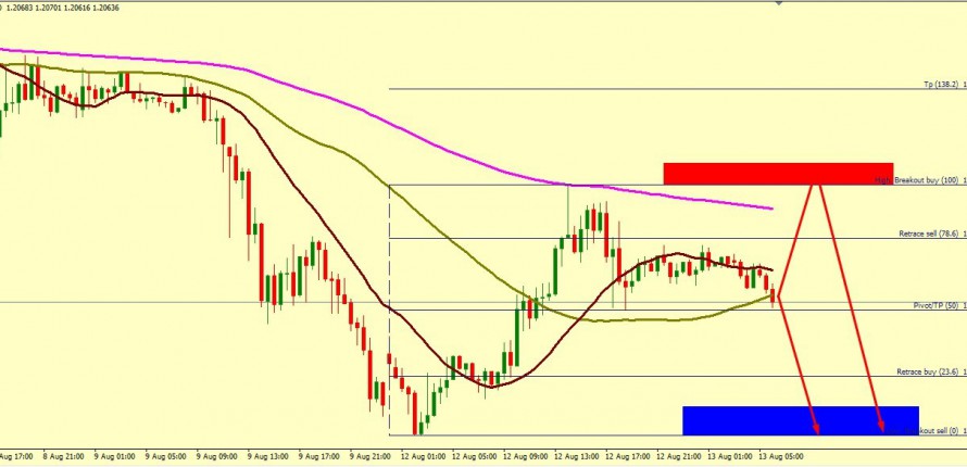 GBP/USD MIGHT TEST HIGHER TO 1.2119