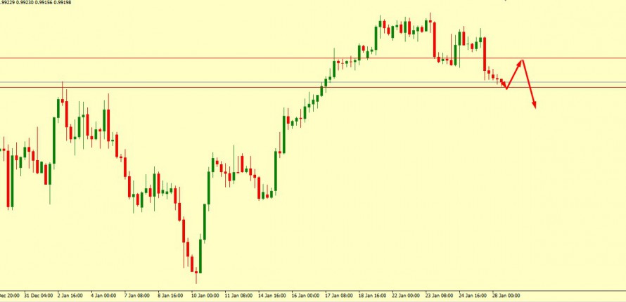 USD/CHF Technical Analysis 28.01.2019