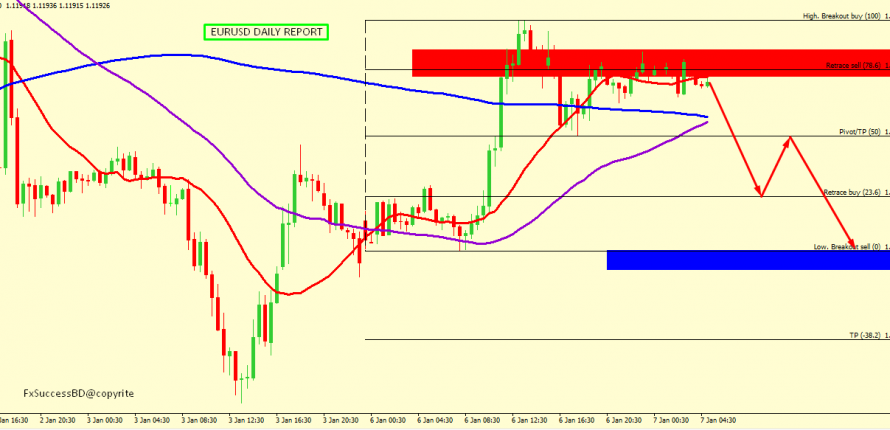 EUR/USD  MIGHT FALL TO 1.1156