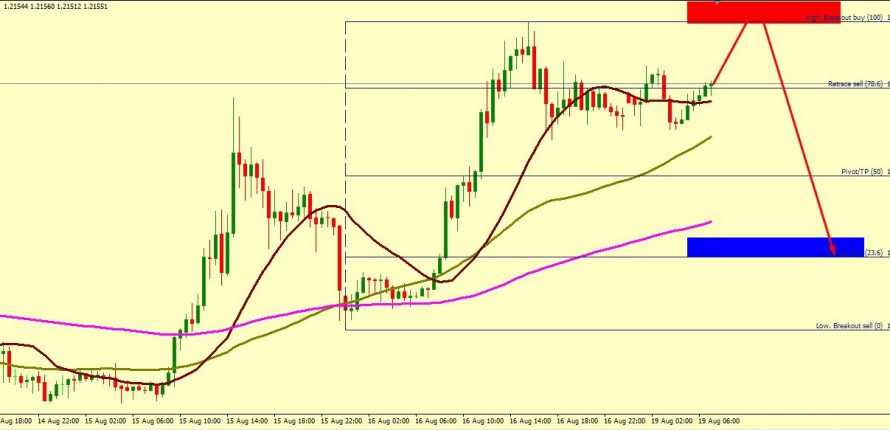 GBP/USD RISE MUST END AROUND 1.2188