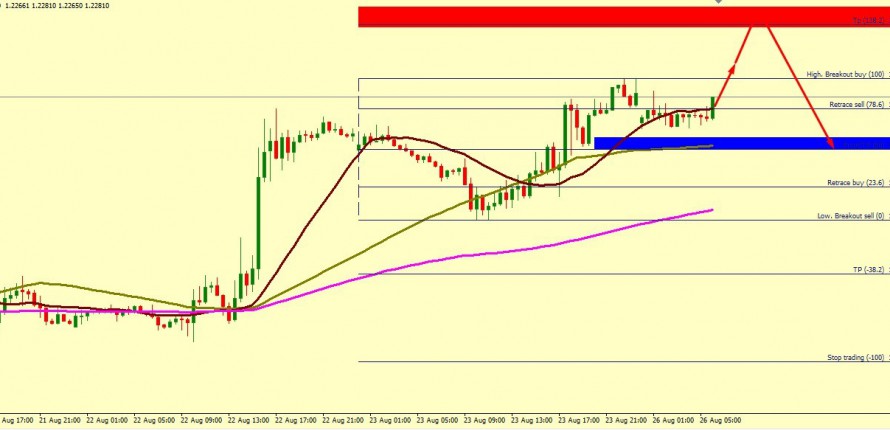 GBP/USD ready to fly at least to this point,,