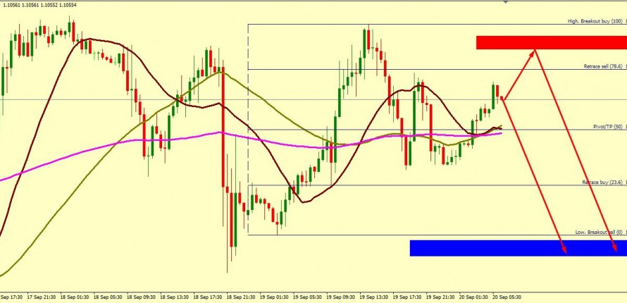 EUR/USD FALL IS EXPECTED