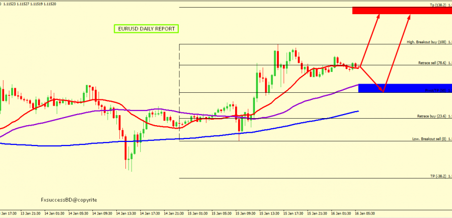 EUR/USD MIGHT BOUNCE FROM 1.1139