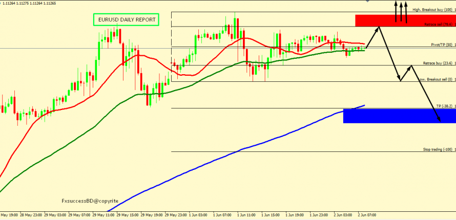 EUR/USD FALL IS EXPECTED IF BELOW 1.1144
