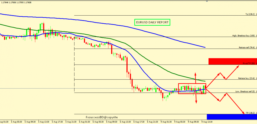 EUR/USD NO MAJOR MOVEMENT FOR THE DAY.