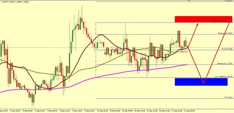 EUR/USD BULLS FIGHTS
