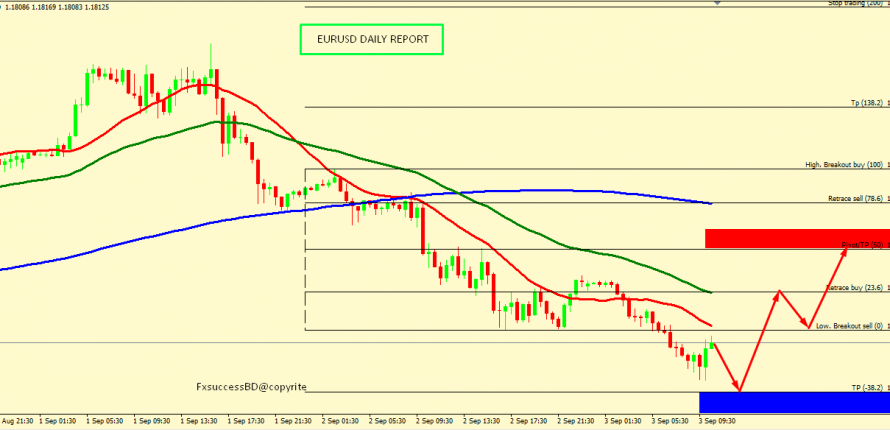 EUR/USD MIGHT BOUNCE FROM 1.1779