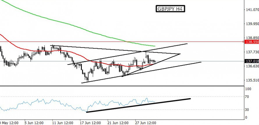 GBPJPY: Get Ready for Another Short Entry