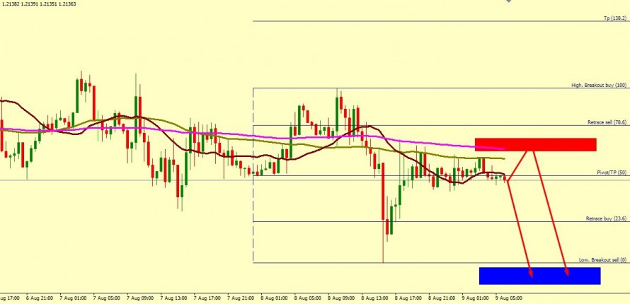 GBP/USD EXPECTED FALL TOWARDS 1.2093