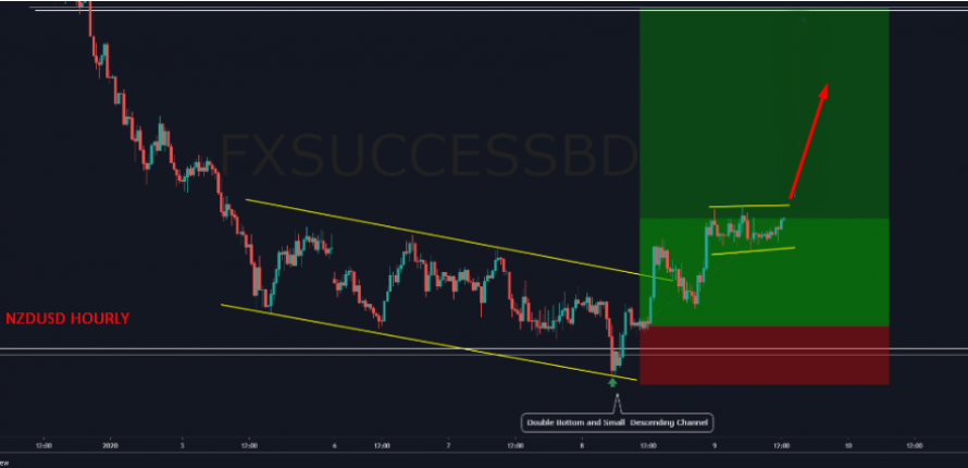 NZDCAD on the way to next bull momentum