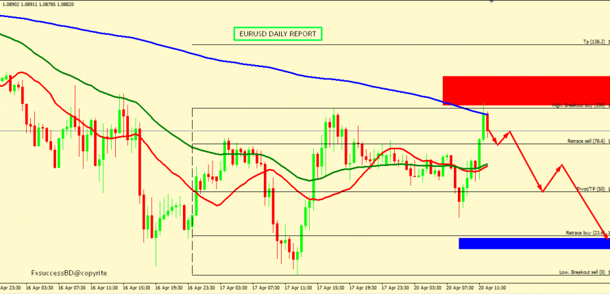 EUR/USD BEARS ARE STILL IN CONTROL