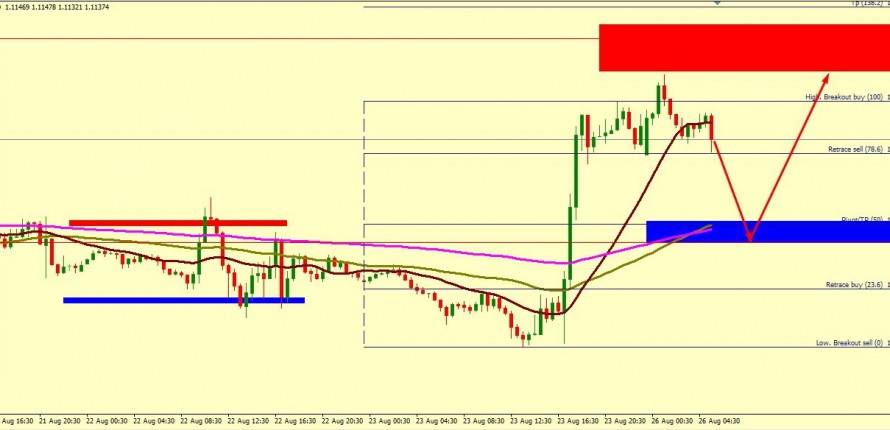 EUR/USD MIGHT BOUNCE FROM 1.1047