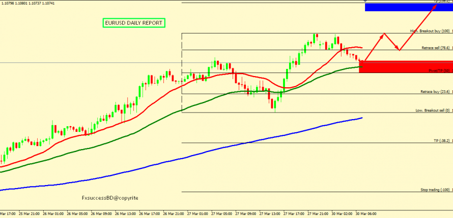 EUR/USD BULLS FIGHTS