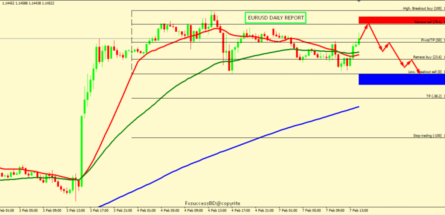 EUR/USD SEEMS TO FALL AS NOT YET BULL CONFIRMATION