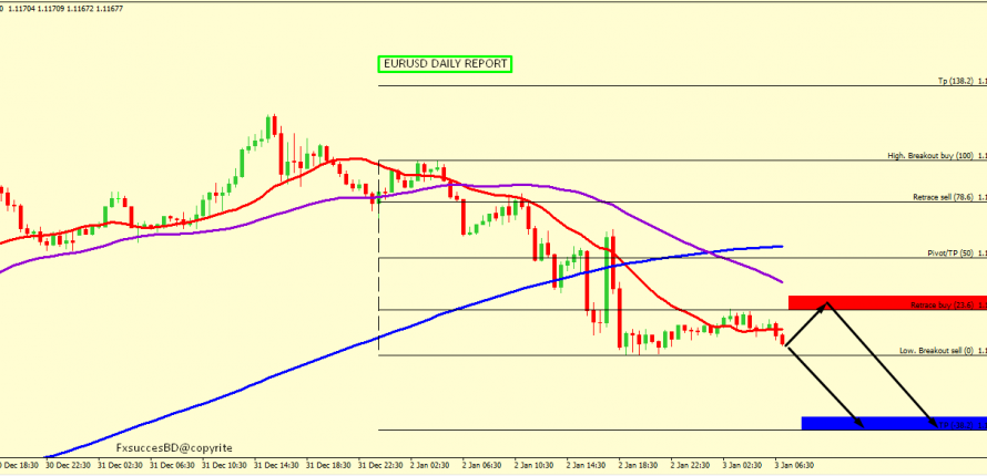 EUR/USD BEARS ARE STILL IN CONTROL