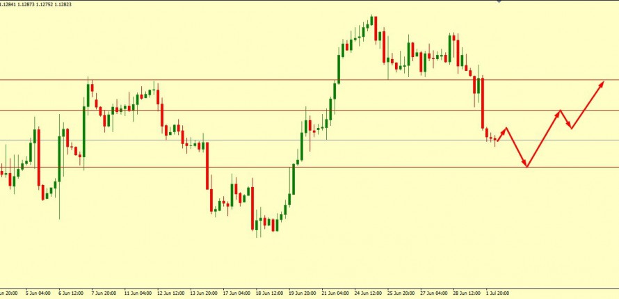 EUR/USD MUST PULL BACK FROM 1.1254