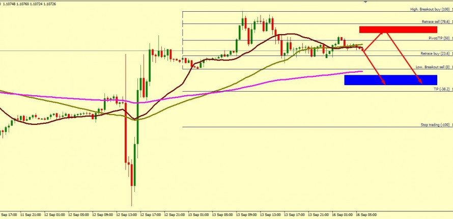 EUR/USD FALL IS EXPECTED