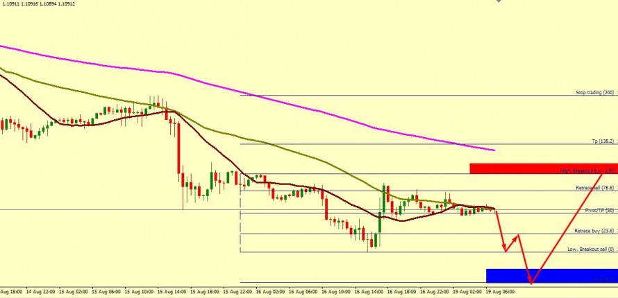 EUR/USD HOLD MAJOR SUPPORT AT 1.1046