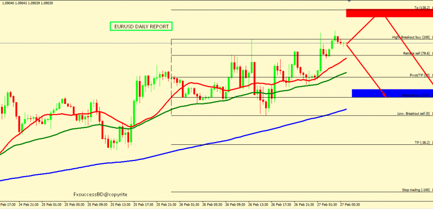 EUR/USD CORRECTION ACCEPTED