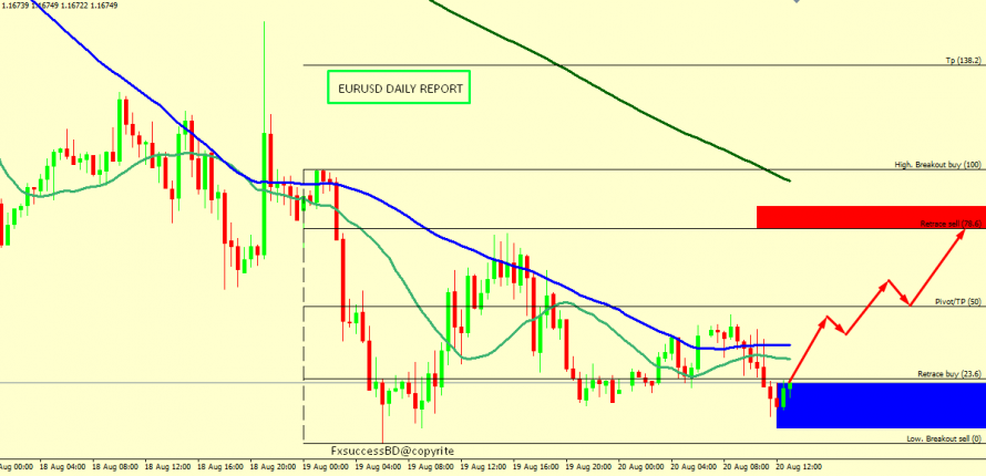 EURUSD BOUNCE FROM HERE BEFORE MORE FALL