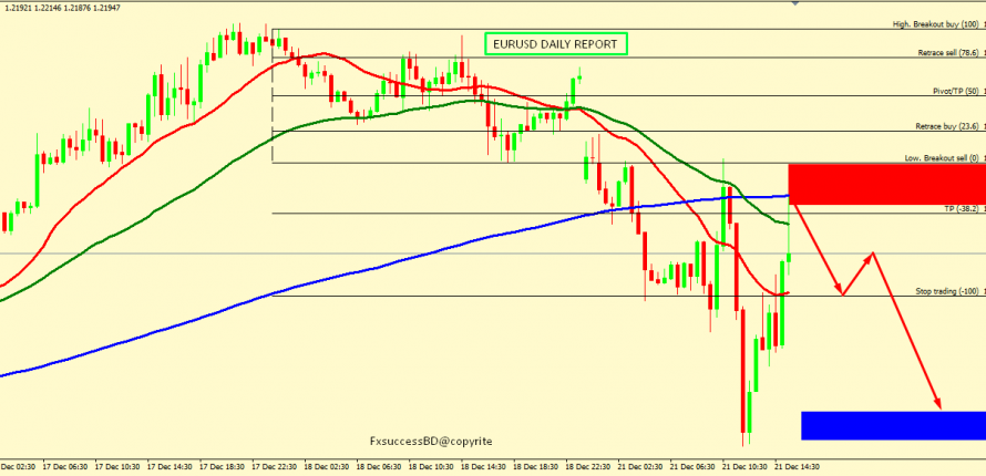 EUR/USD SEEMS TO BE DANGER TO TRADE