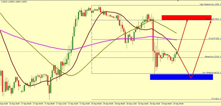 EUR/USD CORRECTION ACCEPTED