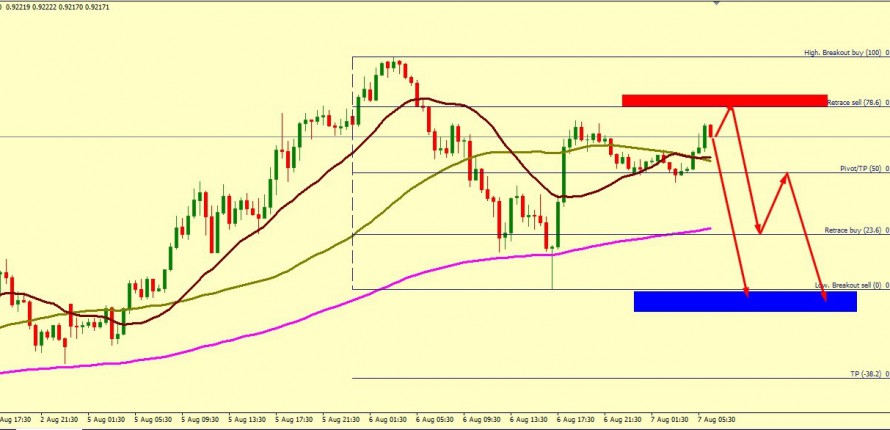 EUR/GBP MIGHT FALL TO 0.9109