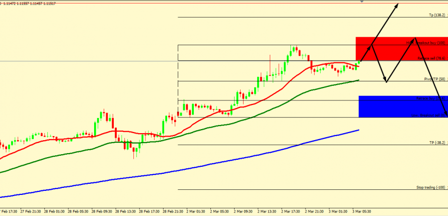 EUR/USD BULLS FIGHTS