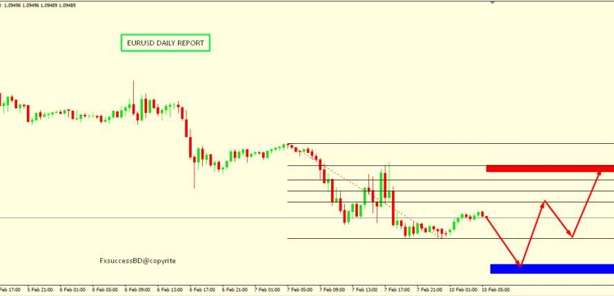 EUR/USD CORRECTION ACCEPTED