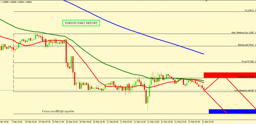 EUR/USD BEARS ARE STILL IN CONTROL