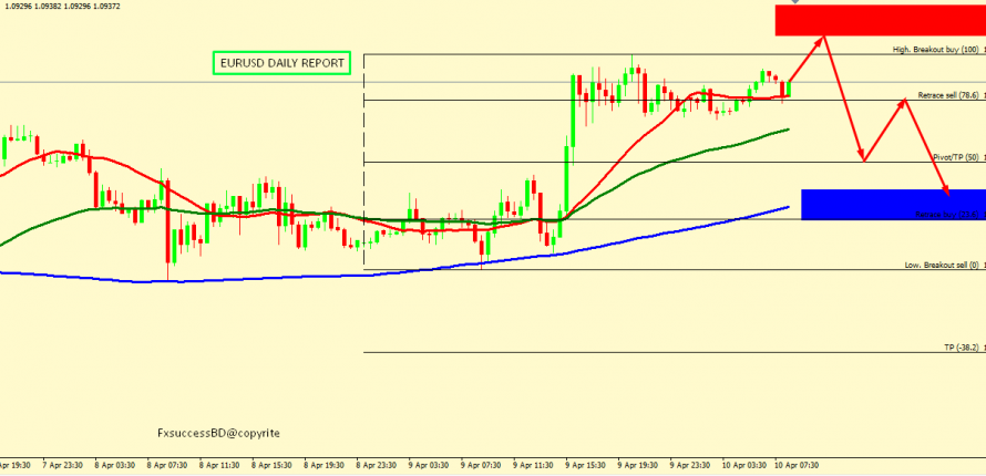 EUR/USD BEARS ARE STILL IN CONTROL