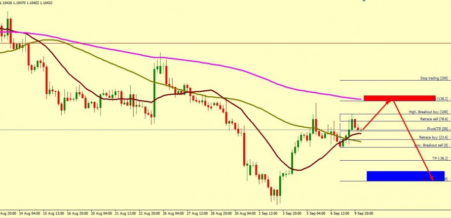 EUR/USD BEARS ARE STILL IN CONTROL