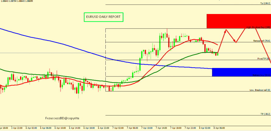 EUR/USD CORRECTION ACCEPTED