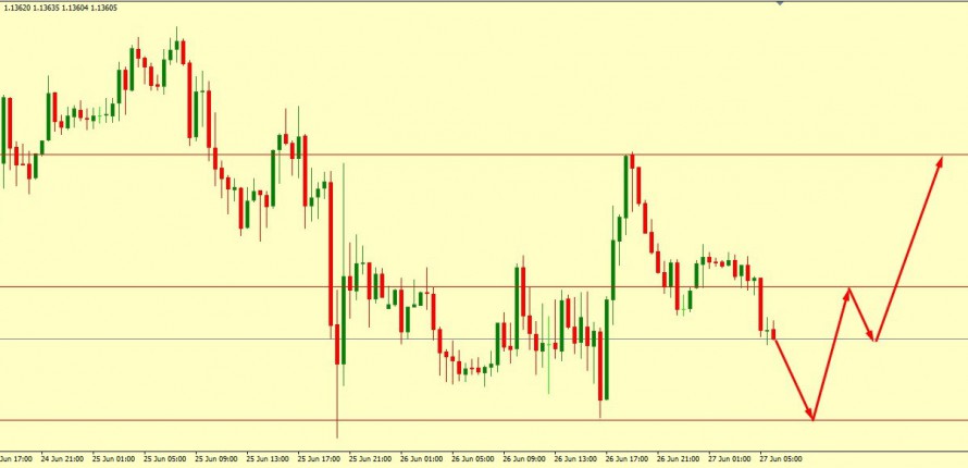 EUR/USD GAIN FADING ONCE AGAIN