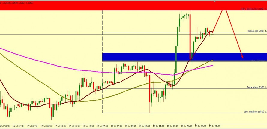 EUR/USD FINALLY BOUNCED