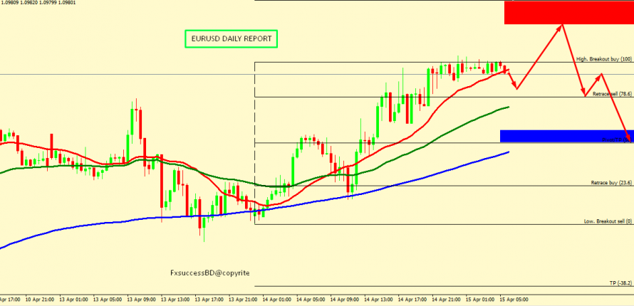 EUR/USD BEARS ARE STILL IN CONTROL