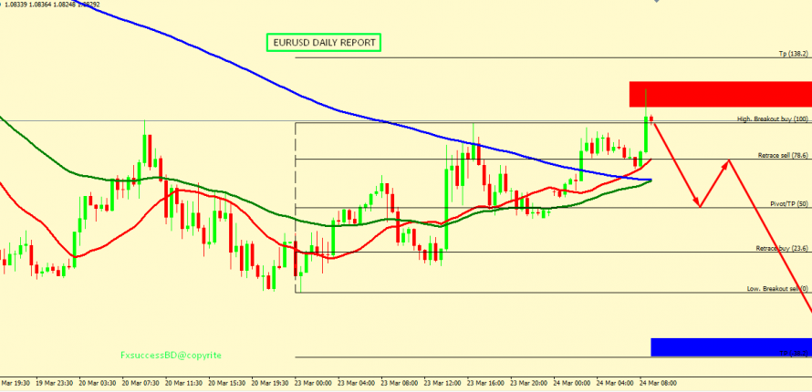 EUR/USD FALL IS EXPECTED