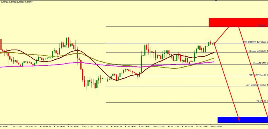 EUR/USD BEARS ARE STILL IN CONTROL