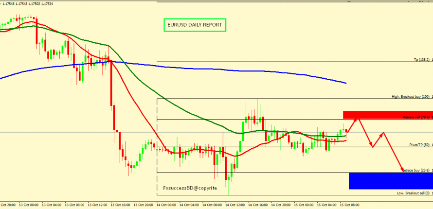 EUR/USD FALL IS EXPECTED