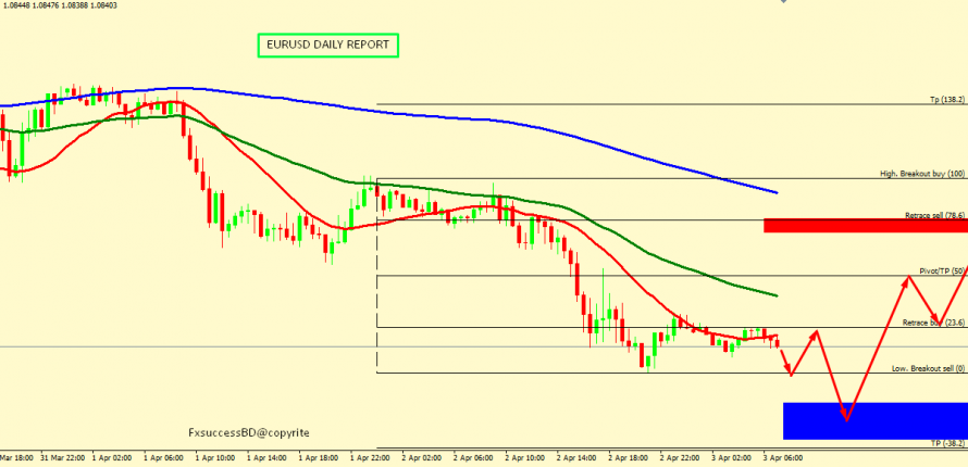 EUR/USD CORRECTION ACCEPTED