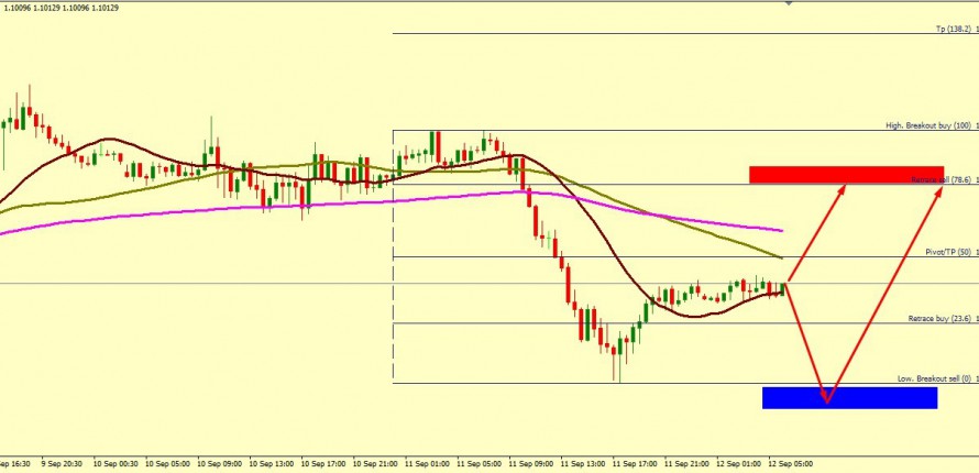 EUR/USD FALL IS EXPECTED