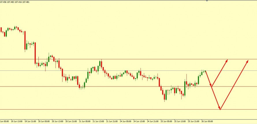 EUR/GBP KEEP BULLS IN ACTION